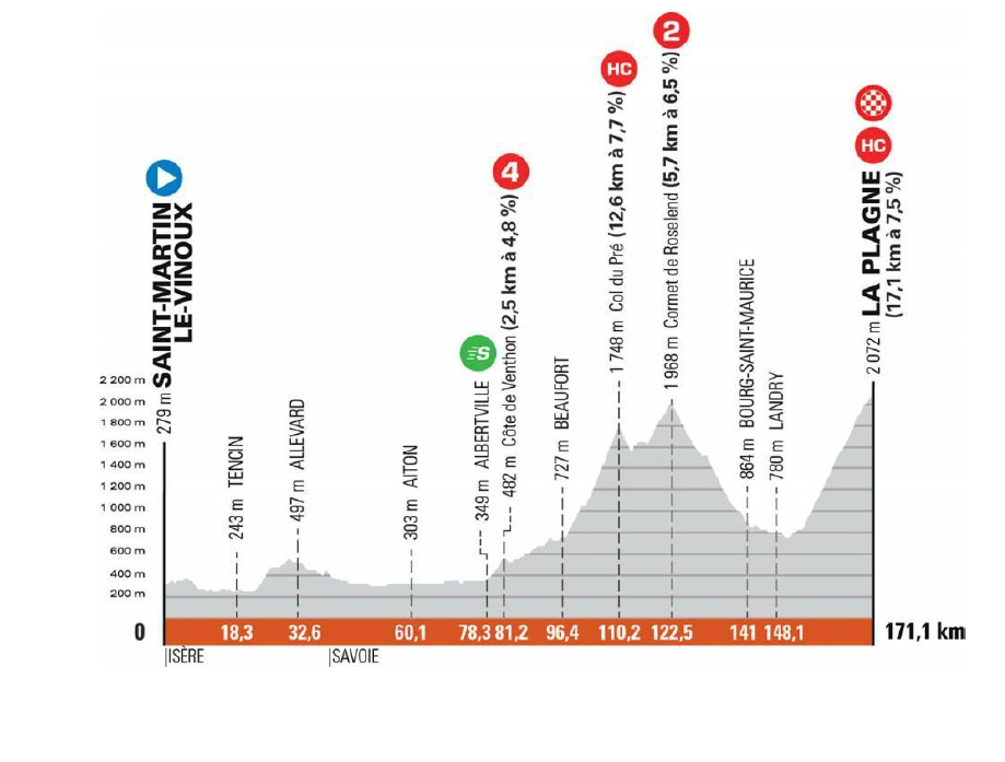 Passage du CRITERIUM du Dauphiné